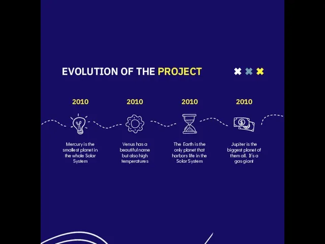 EVOLUTION OF THE PROJECT Mercury is the smallest planet in the whole