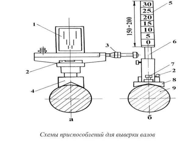 Схемы приспособлений для выверки валов