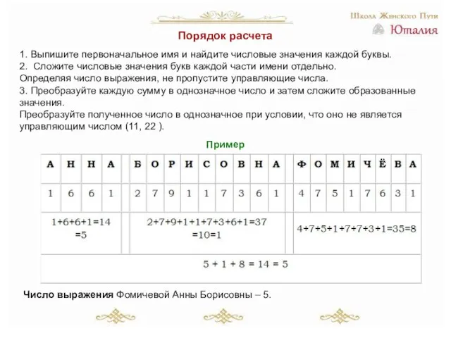 Порядок расчета 1. Выпишите первоначальное имя и найдите числовые значения каждой буквы.