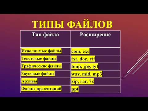 ТИПЫ ФАЙЛОВ