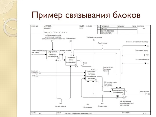 Пример связывания блоков