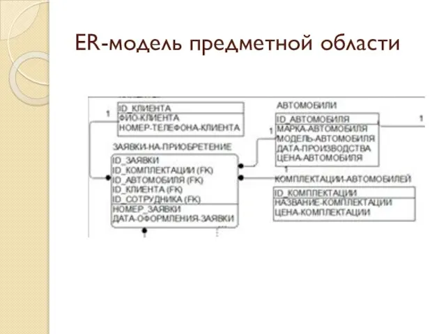 ER-модель предметной области