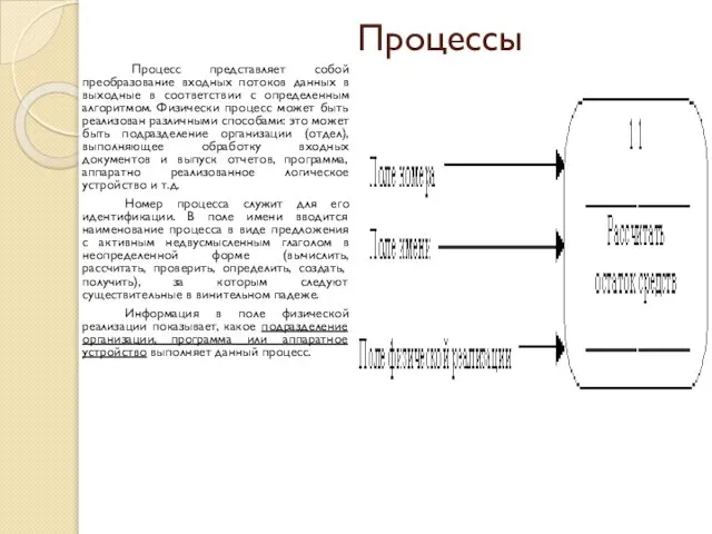 Процессы Процесс представляет собой преобразование входных потоков данных в выходные в соответствии