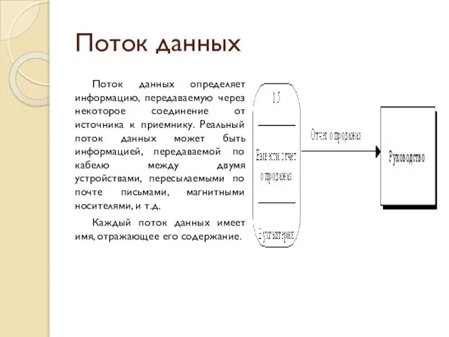 Поток данных Поток данных определяет информацию, передаваемую через некоторое соединение от источника