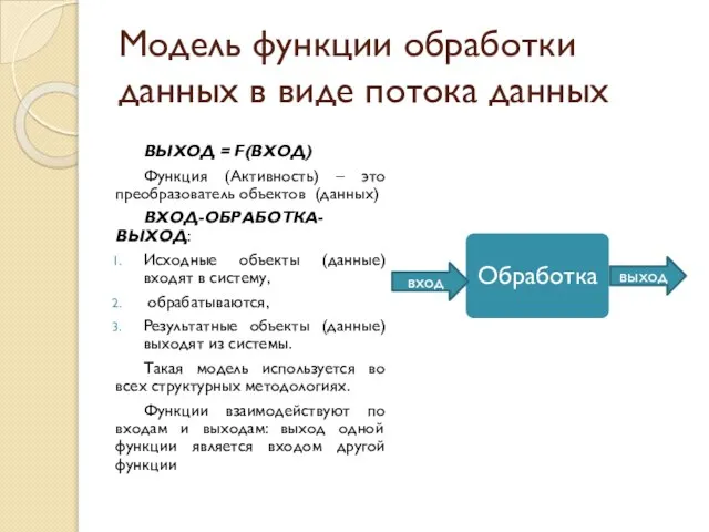 Модель функции обработки данных в виде потока данных ВЫХОД = F(ВХОД) Функция