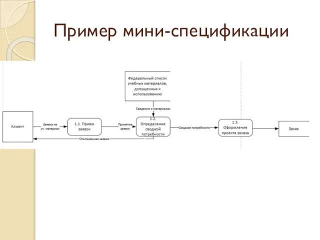 Пример мини-спецификации