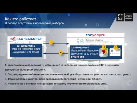 Как это работает В период подготовки к проведению выборов ID: 53802797556 Иванов