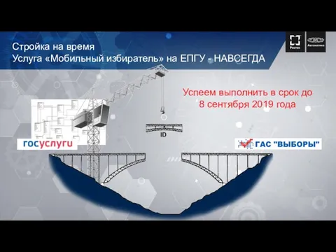 Стройка на время Услуга «Мобильный избиратель» на ЕПГУ - НАВСЕГДА Успеем выполнить