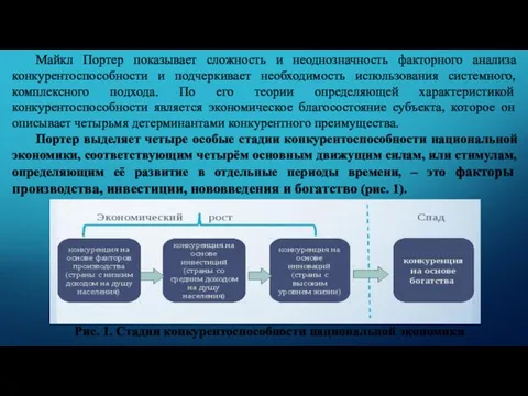 Майкл Портер показывает сложность и неоднозначность факторного анализа конкурентоспособности и подчеркивает необходимость