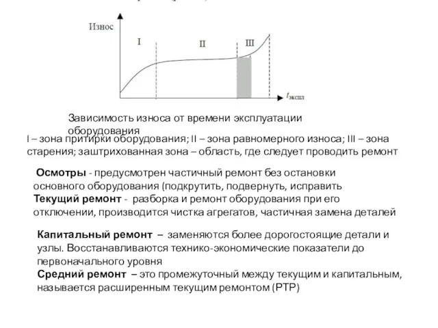 Зависимость износа от времени эксплуатации оборудования I – зона притирки оборудования; II