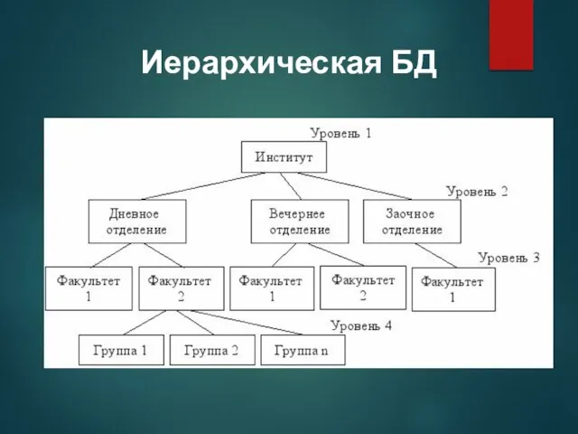 Иерархическая БД