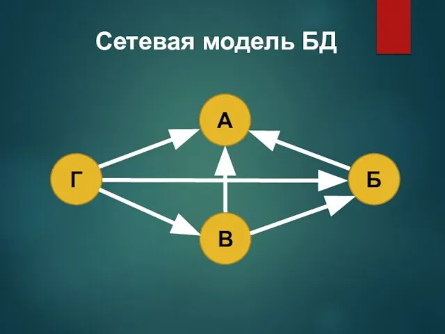 Сетевая модель БД