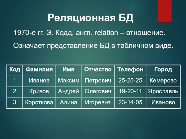 Реляционная БД 1970-е гг. Э. Кодд, англ. relation – отношение. Означает представление БД в табличном виде.