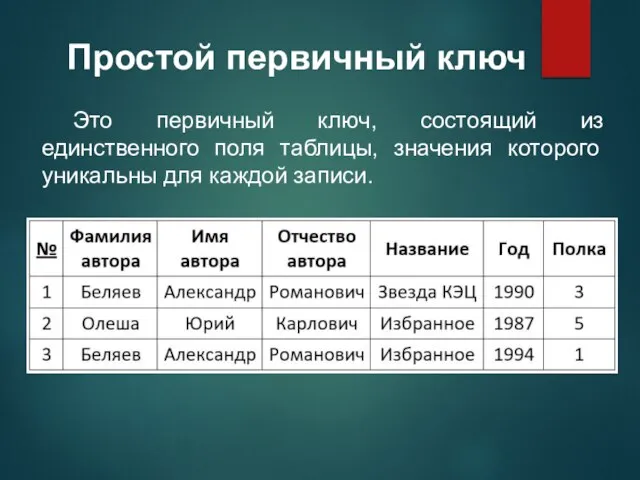 Это первичный ключ, состоящий из единственного поля таблицы, значения которого уникальны для