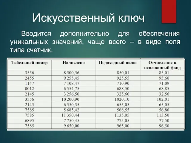 Вводится дополнительно для обеспечения уникальных значений, чаще всего – в виде поля типа счетчик. Искусственный ключ