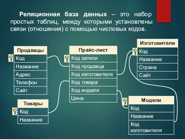 Реляционная база данных – это набор простых таблиц, между которыми установлены связи