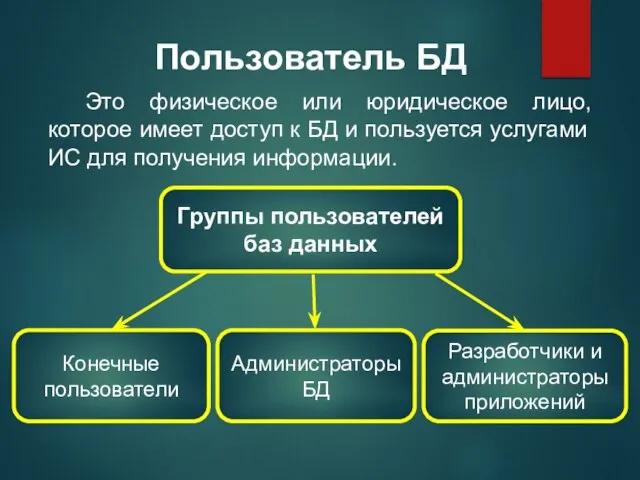 Пользователь БД Это физическое или юридическое лицо, которое имеет доступ к БД