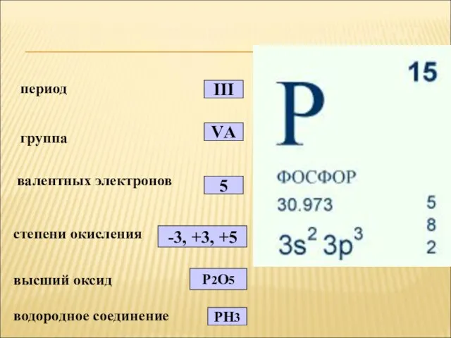 период Фосфор как химический элемент III группа VА валентных электронов 5 степени
