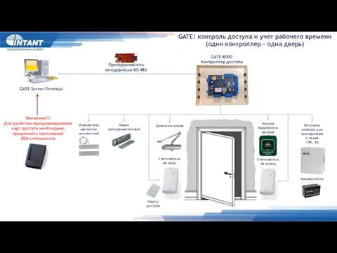 GATE: контроль доступа и учет рабочего времени (один контроллер - одна дверь)