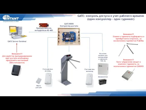 GATE: контроль доступа и учет рабочего времени (один контроллер – один турникет)