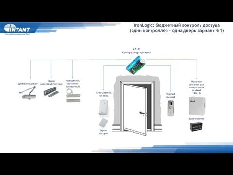 IronLogic: бюджетный контроль доступа (один контроллер – одна дверь вариант №1) Z5-R