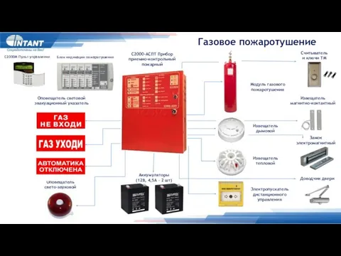 Газовое пожаротушение Извещатель дымовой Извещатель тепловой Электропускатель дистанционного управления С2000-АСПТ Прибор приемно-контрольный