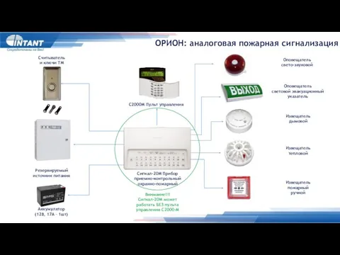 ОРИОН: аналоговая пожарная сигнализация Извещатель дымовой Извещатель тепловой Извещатель пожарный ручной Сигнал-20М