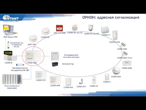 ОРИОН: адресная сигнализация С2000-КДЛ С2000-М ДИП-34А С2000-ИП ИПР 513-3АМ С2000-ИК исп.02 С2000-ИК