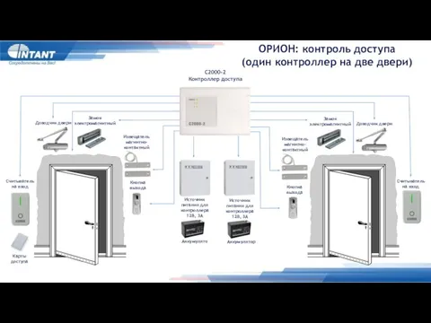 ОРИОН: контроль доступа (один контроллер на две двери) С2000-2 Контроллер доступа Замок