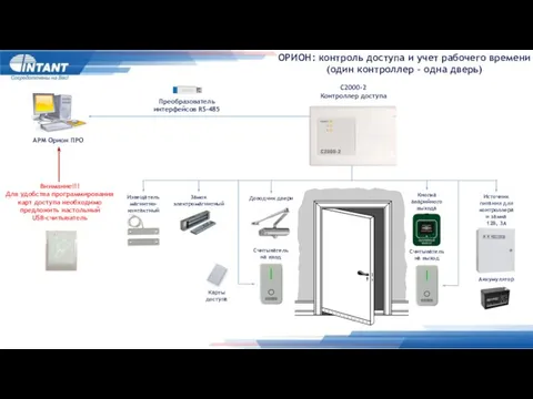 ОРИОН: контроль доступа и учет рабочего времени (один контроллер - одна дверь)