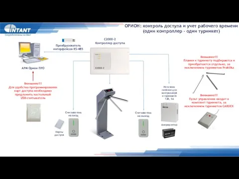 ОРИОН: контроль доступа и учет рабочего времени (один контроллер – один турникет)