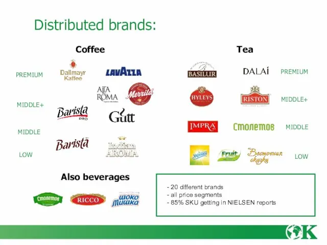 Also beverages PREMIUM MIDDLE+ MIDDLE LOW - 20 different brands - all