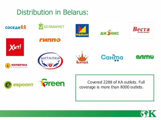 Distribution in Belarus: Covered 2288 of KA outlets. Full coverage is more than 8000 outlets.