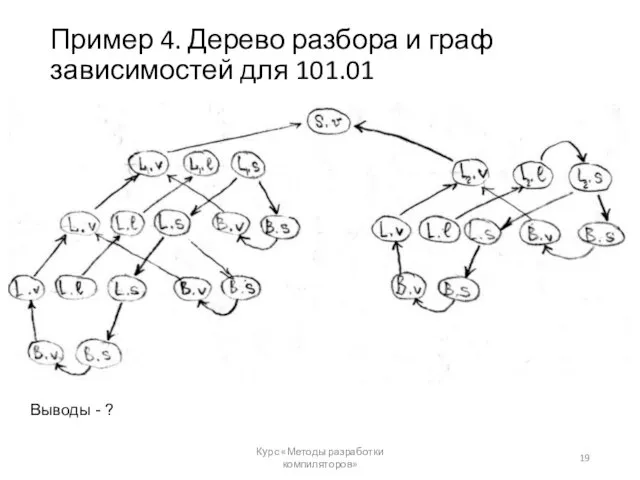 Пример 4. Дерево разбора и граф зависимостей для 101.01 Курс «Методы разработки компиляторов» Выводы - ?