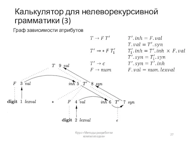 Калькулятор для нелеворекурсивной грамматики (3) Граф зависимости атрибутов Курс «Методы разработки компиляторов»