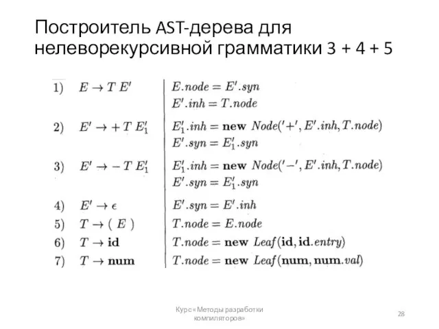 Построитель AST-дерева для нелеворекурсивной грамматики 3 + 4 + 5 Курс «Методы разработки компиляторов»