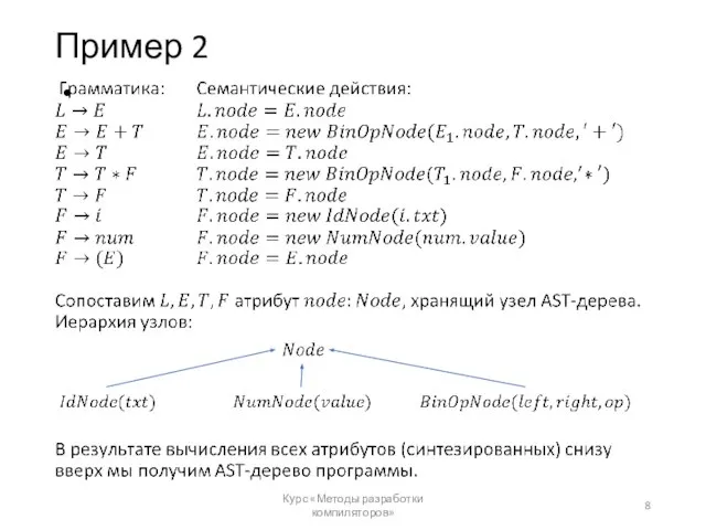 Пример 2 Курс «Методы разработки компиляторов»