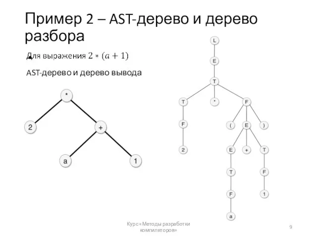 Пример 2 – AST-дерево и дерево разбора Курс «Методы разработки компиляторов» AST-дерево и дерево вывода