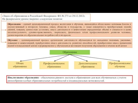 Образование - единый целенаправленный процесс воспитания и обучения, являющийся общественно значимым благом