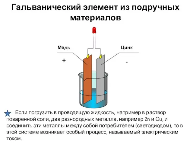 Гальванический элемент из подручных материалов Цинк Медь + - Если погрузить в