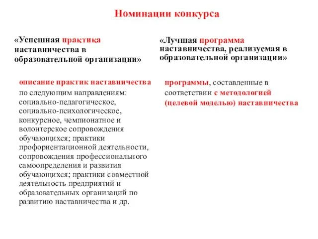 Номинации конкурса «Успешная практика наставничества в образовательной организации» описание практик наставничества по