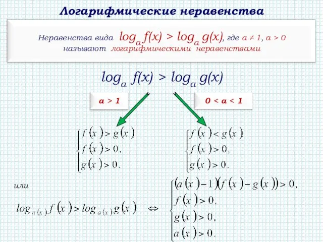 Логарифмические неравенства loga f(x) > logа g(х) или