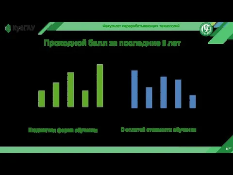 8|27 Факультет перерабатывающих технологий Проходной балл за последние 5 лет Бюджетная форма