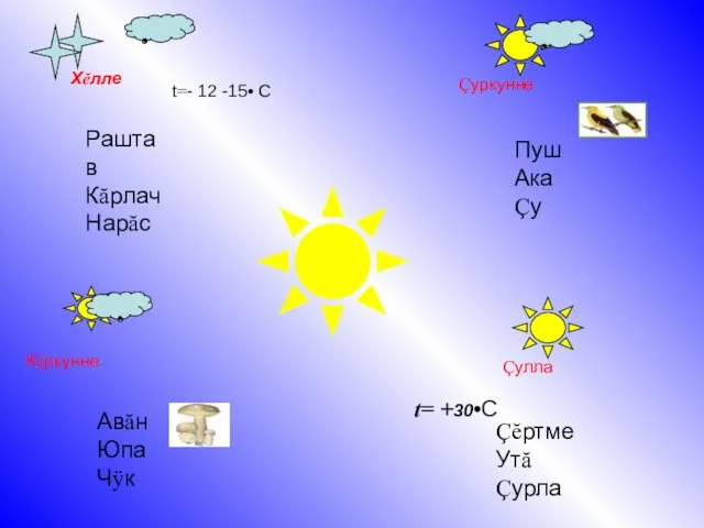 Хĕлле Çуркунне Çулла Кĕркунне Раштав Кăрлач Нарăс Пуш Ака Çу Çĕртме Утă