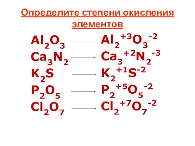Определите степени окисления элементов Al2O3 Ca3N2 K2S P2O5 Cl2O7 Al2+3O3-2 Ca3+2N2-3 K2+1S-2 P2+5O5-2 Cl2+7O7-2