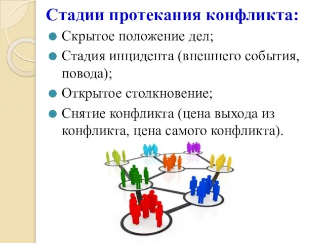 Стадии протекания конфликта: Скрытое положение дел; Стадия инцидента (внешнего события, повода); Открытое
