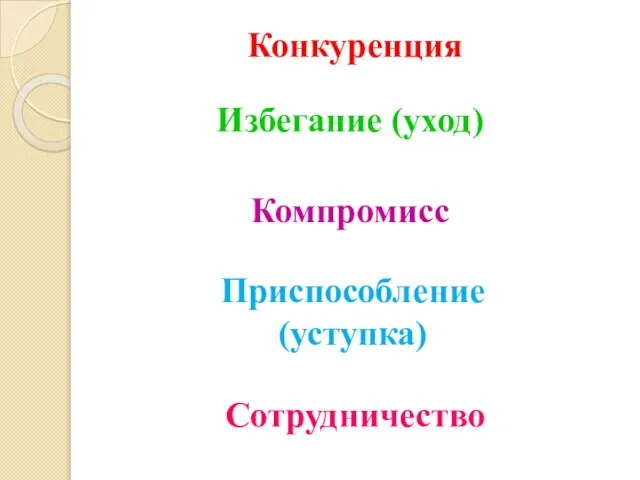 Конкуренция Избегание (уход) Компромисс Приспособление (уступка) Сотрудничество