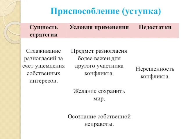 Приспособление (уступка)