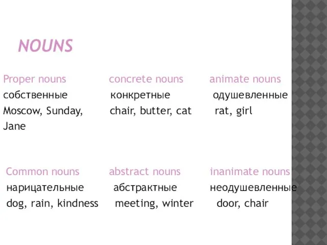 NOUNS Proper nouns concrete nouns animate nouns собственные конкретные одушевленные Moscow, Sunday,