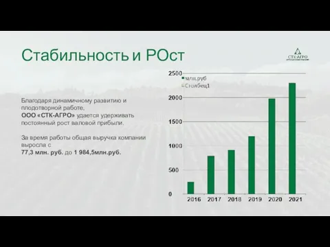 Благодаря динамичному развитию и плодотворной работе, ООО «СТК-АГРО» удается удерживать постоянный рост